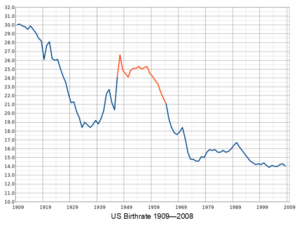 U.S. Births Dip While China Wants More 