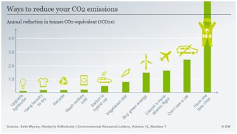 Are Children Causing “Climate Change?”