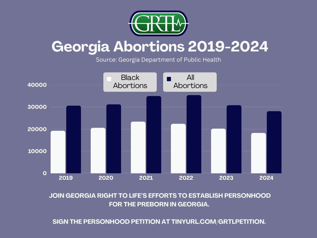 Every Life Deserves Protection